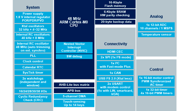 en.bd_stm32f042x4_16k.jpg