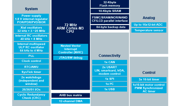 en.bd_stm32f103x6_32k.jpg