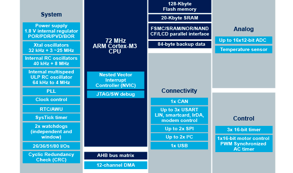 en.bd_stm32f103xb_128k.jpg